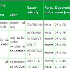Všeobecné informácie