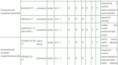 Všeobecné informácie