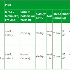 Všeobecné informácie
