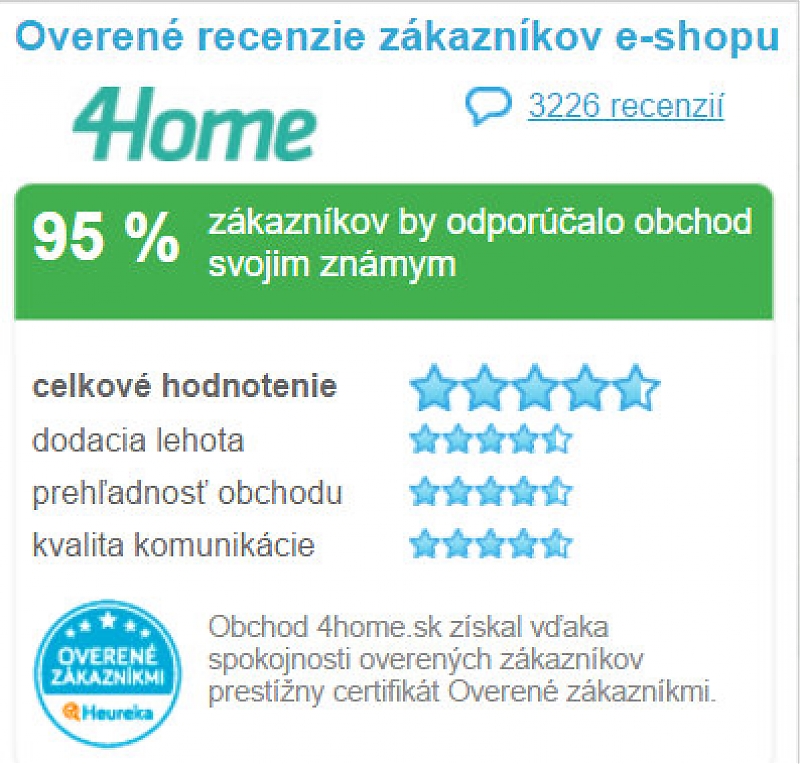 Overené zákazníkmi