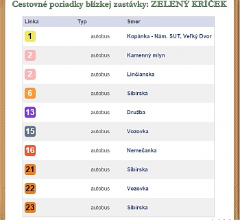 Linky trnavskej MHD idúce cez blízku zastávku - Zelený kríček