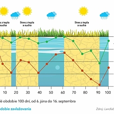 Nová technológia Resilient Blue®