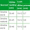AIDAGOLD (žltostruková) - Fazuľa kríčková - na struky