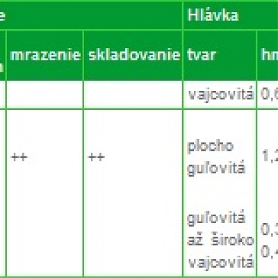 Všeobecné informácie