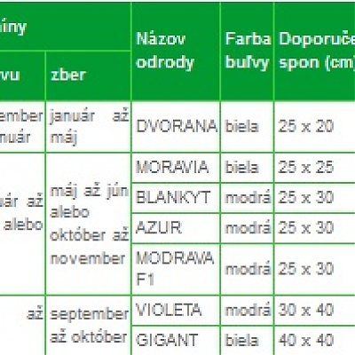 Všeobecné informácie