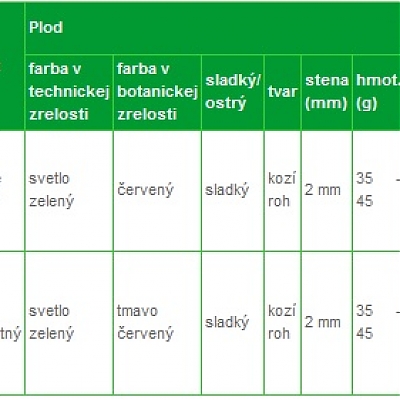 Všeobecné informácie