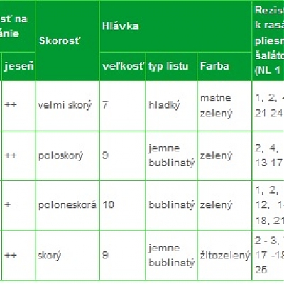 Všeobecné informácie