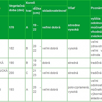 Všeobecné informácie