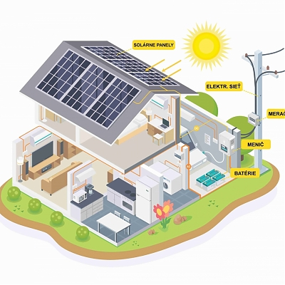 Čo je to fotovoltaika a ako funguje fotovoltaická elektráreň?