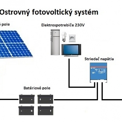 Ostrovný fotovoltický systém: