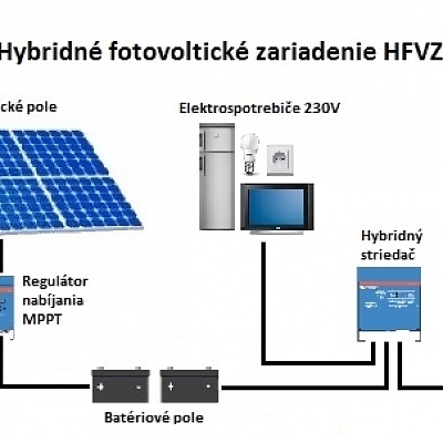 Hybridné fotovoltické zariadenie HFVZ: