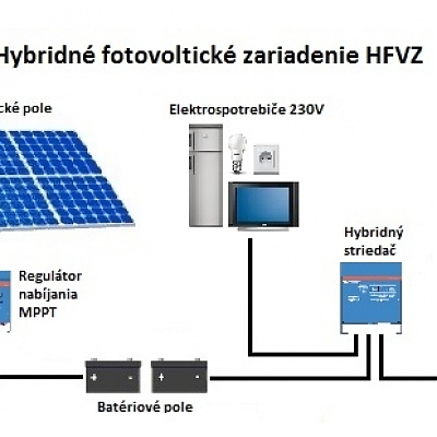Hybridné fotovoltické zariadenie HFVZ: