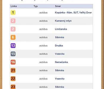Linky trnavskej MHD idúce cez blízku zastávku - Zelený kríček