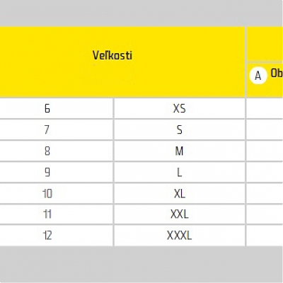 Veľkostné tabuľky